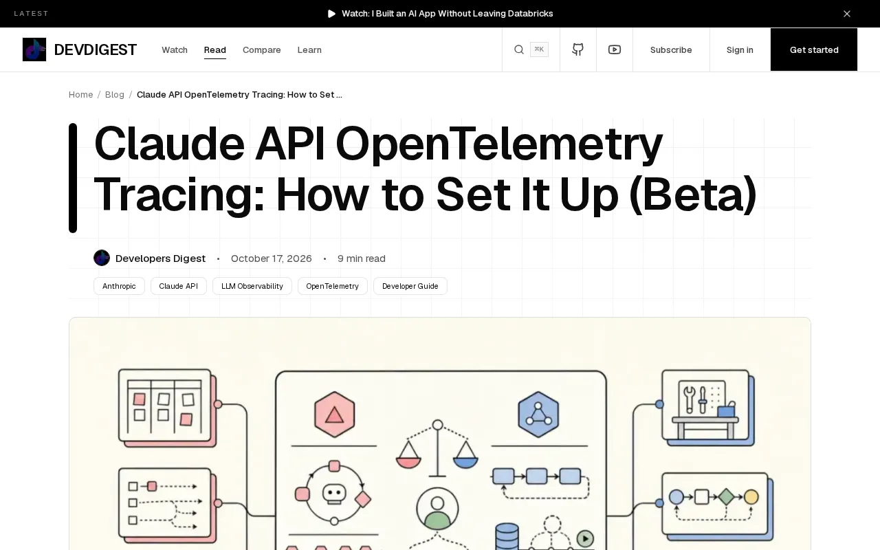 Claude API OpenTelemetry Tracing configuration diagram