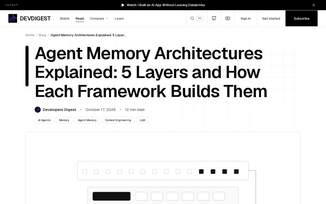 The Five-Layer Model of Agent Memory Architecture: Comparing Mainstream Framework Implementations
