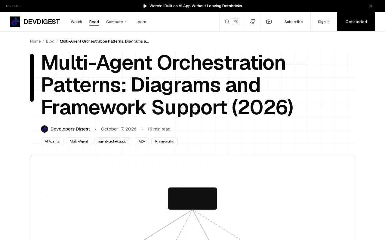 Seven Multi-Agent Orchestration Patterns Illustrated with Framework Support Comparison