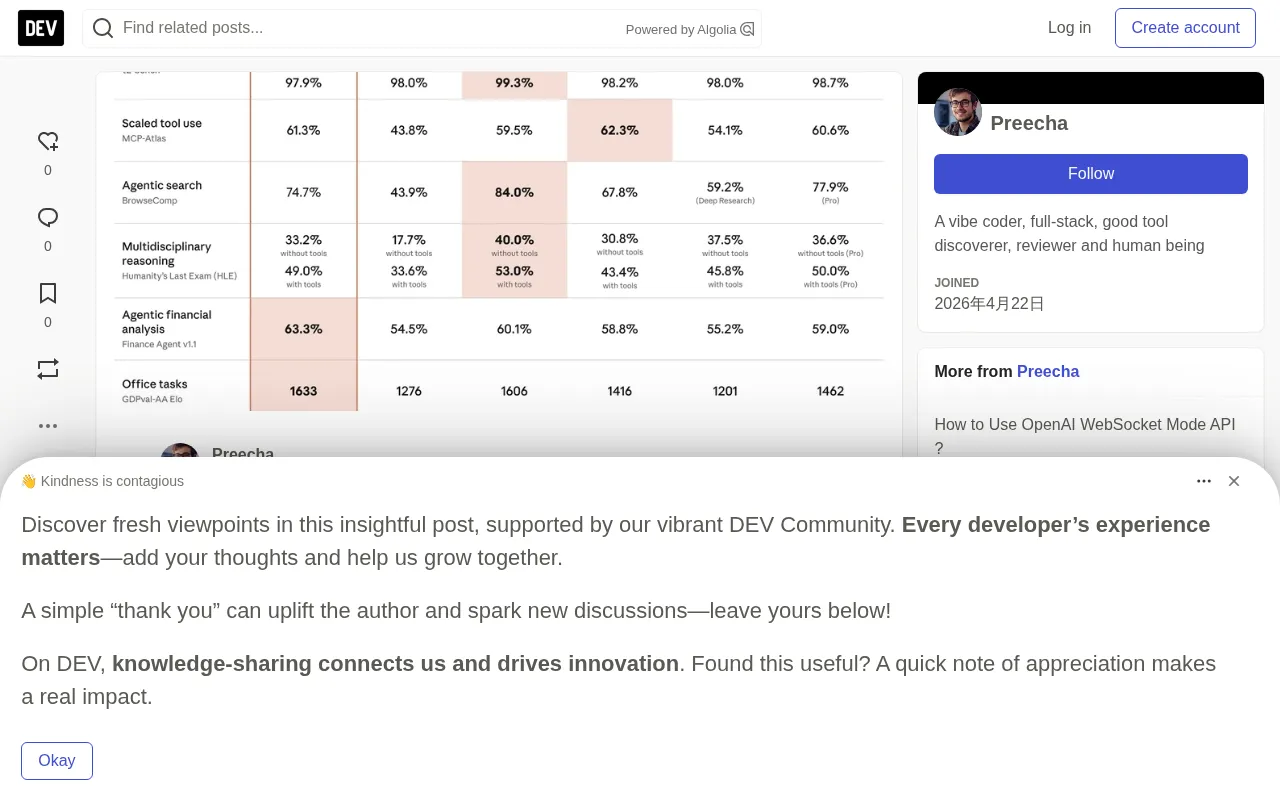 Claude Sonnet 4.6 Pricing Explained: Performance Approaching Opus at 60% of the Cost
