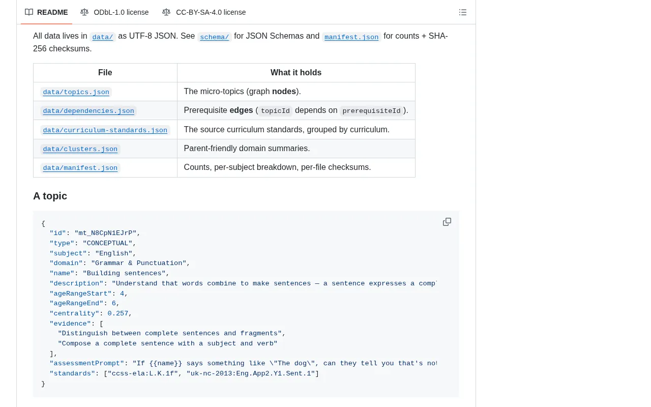 github source: withmarbleapp/os-taxonomy