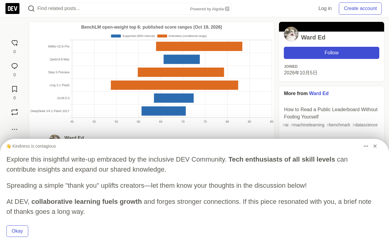 Battle for the Top Open-Source Model: A Deep Audit of Two Leaderboards