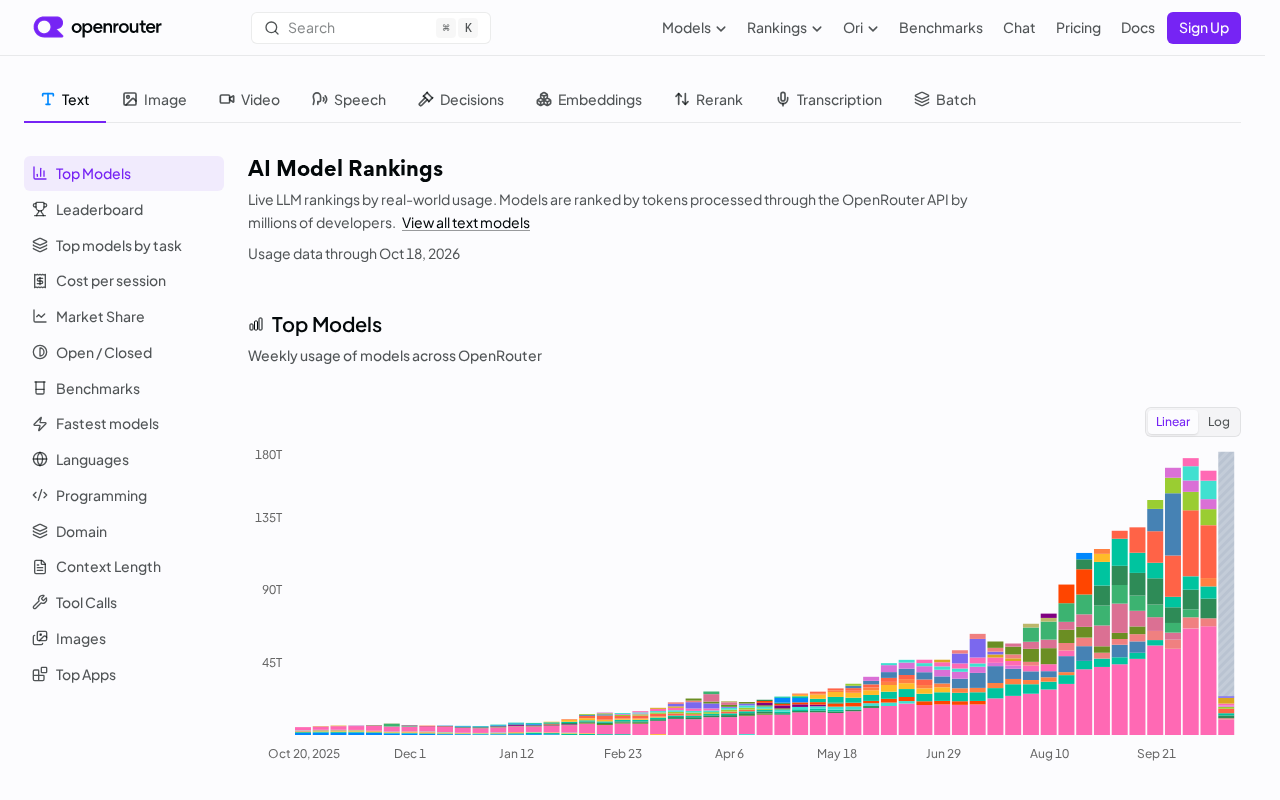 Token用量增长停滞:OpenRouter数据揭示的AI应用新拐点