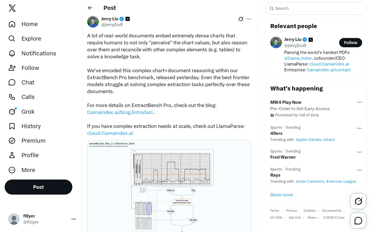 ExtractBench Pro Reveals: Complex Chart Reasoning Remains a Weakness for Frontier Models