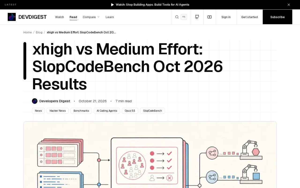 xhigh推理成本翻倍却难提通过率:SlopCodeBench测评结果