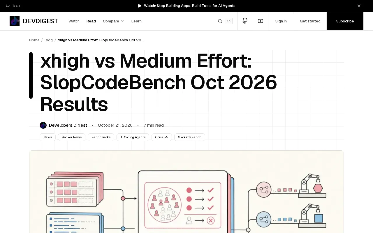 xhigh Reasoning Doubles Cost but Struggles to Improve Pass Rate: SlopCodeBench Results
