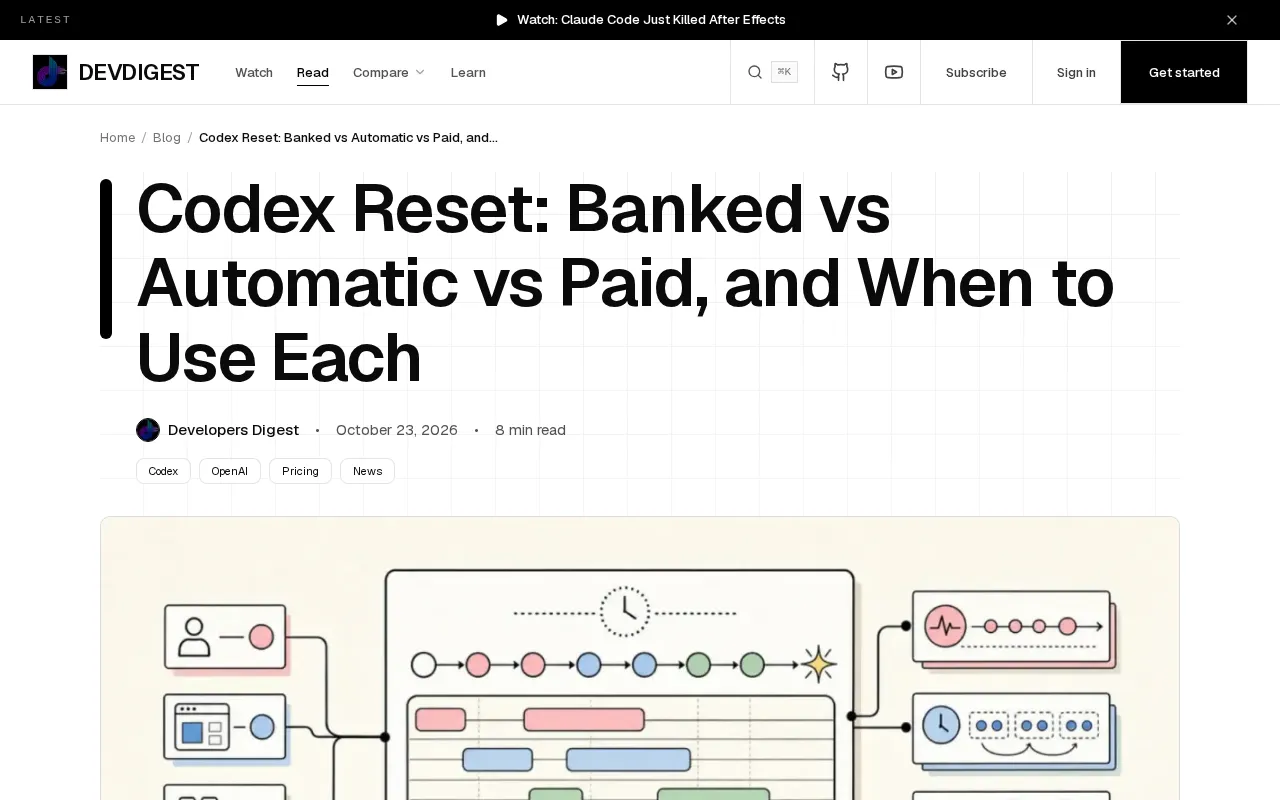 Codex Reset Mechanisms: A Guide to Banked, Automatic, and Paid Usage