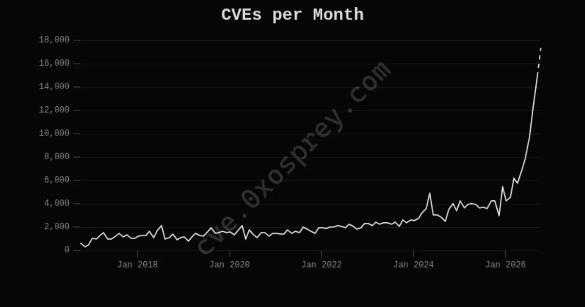 CVE Tracker Tops HN: A Minimalist Victory for Vulnerability Intelligence Aggregation