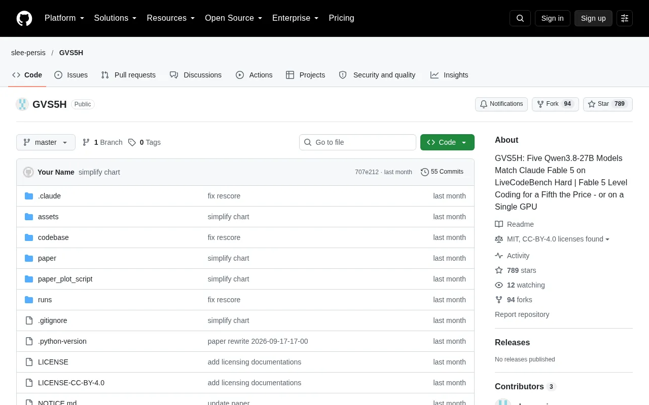 Five Qwen3.8-27B Models Team Up to Match Fable 5? GVS5H Testing Framework Sparks Debate