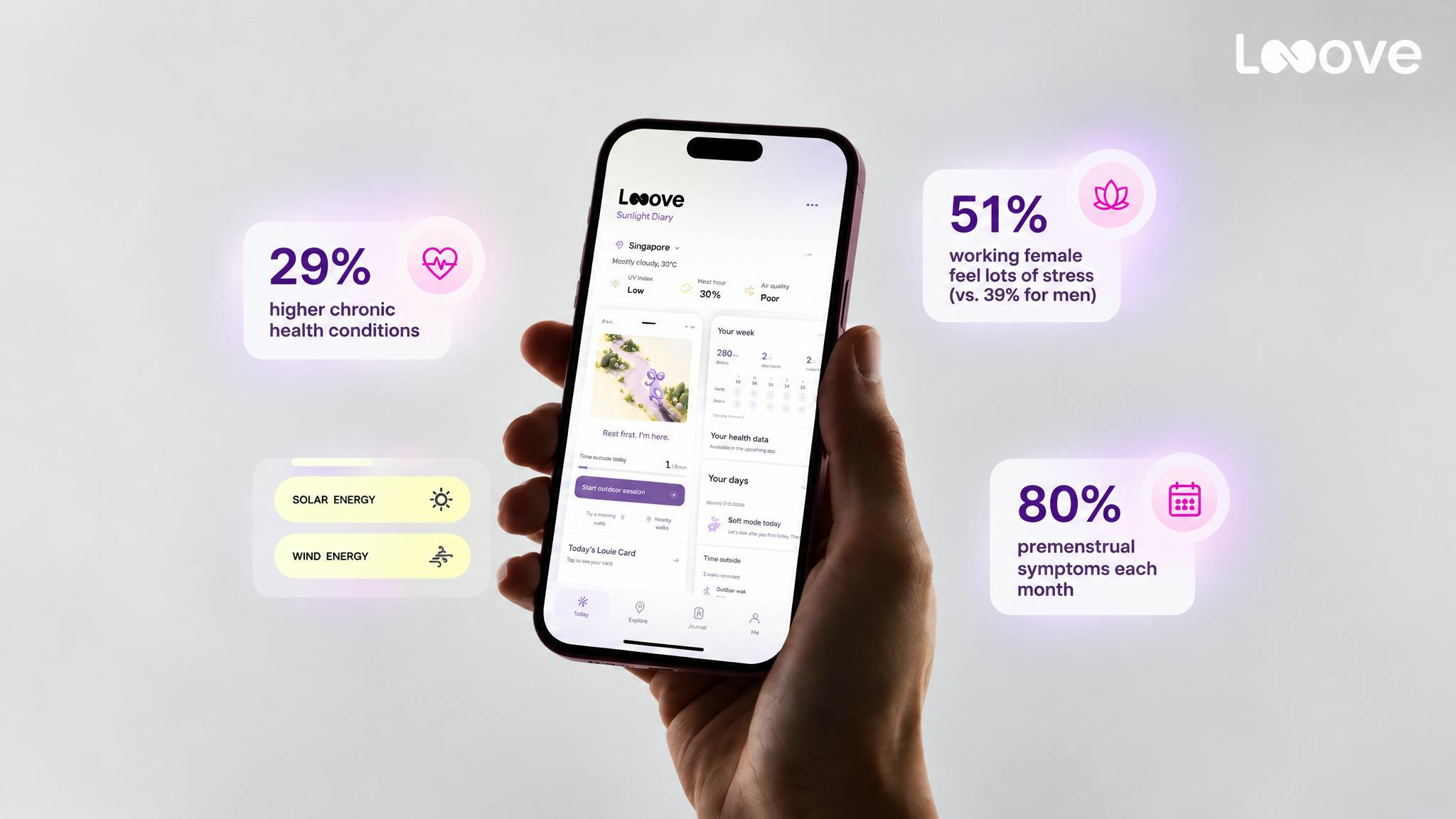Sunlight Diary: An AI Cheerleader to Help You Get Enough Sun