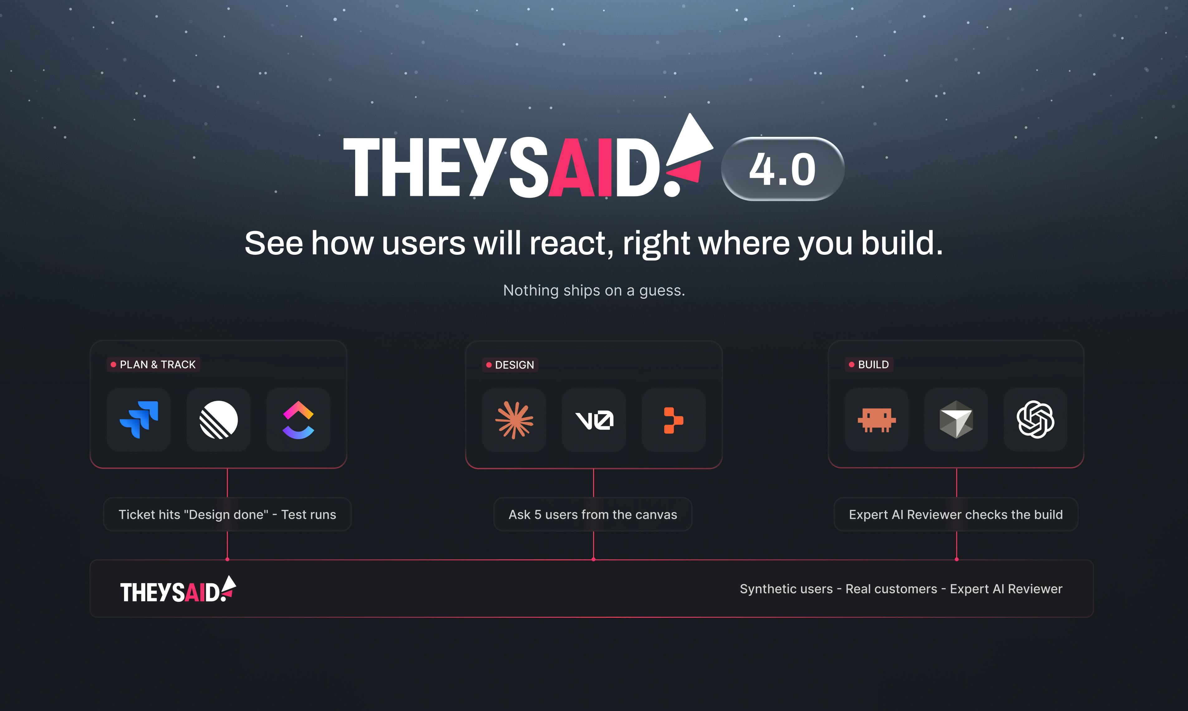 TheySaid 4.0: Predict User Reactions Right Inside Your Dev Tools