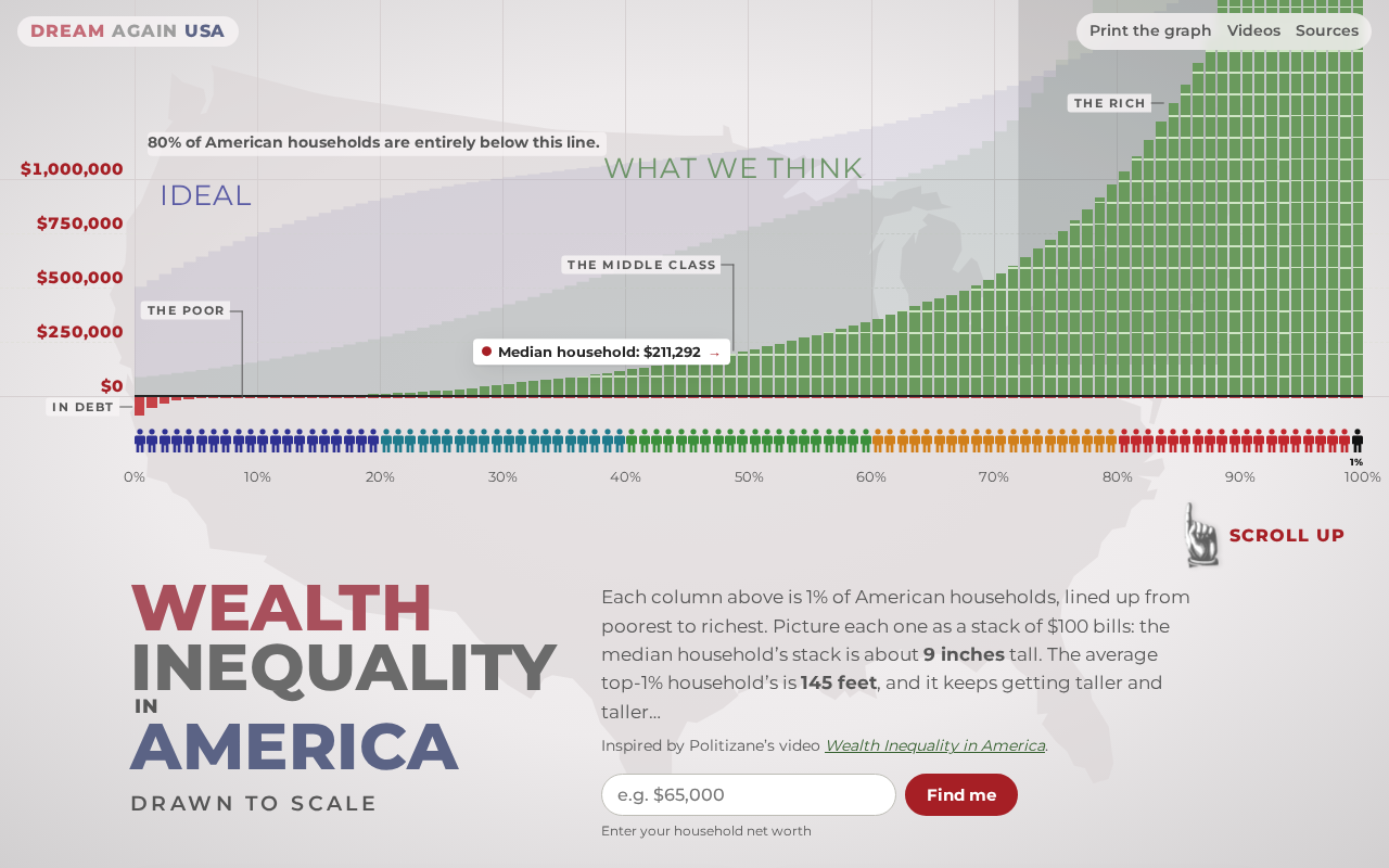 Wealth Inequality in America: Why a Chart Drawn to Scale Sparked a Debate