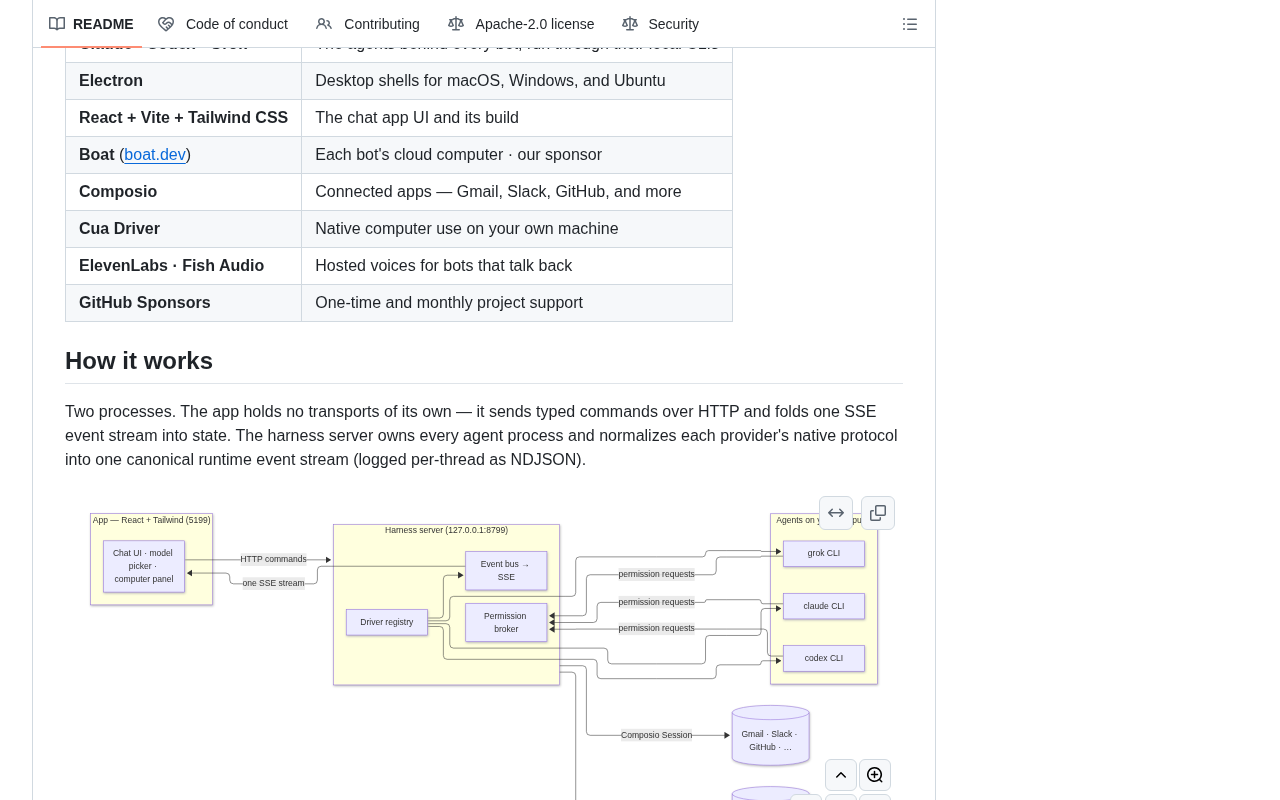 github source: milind-soni/OpenMausBot: Open-source Grok Bot alternative with a virtual machine that bots can use