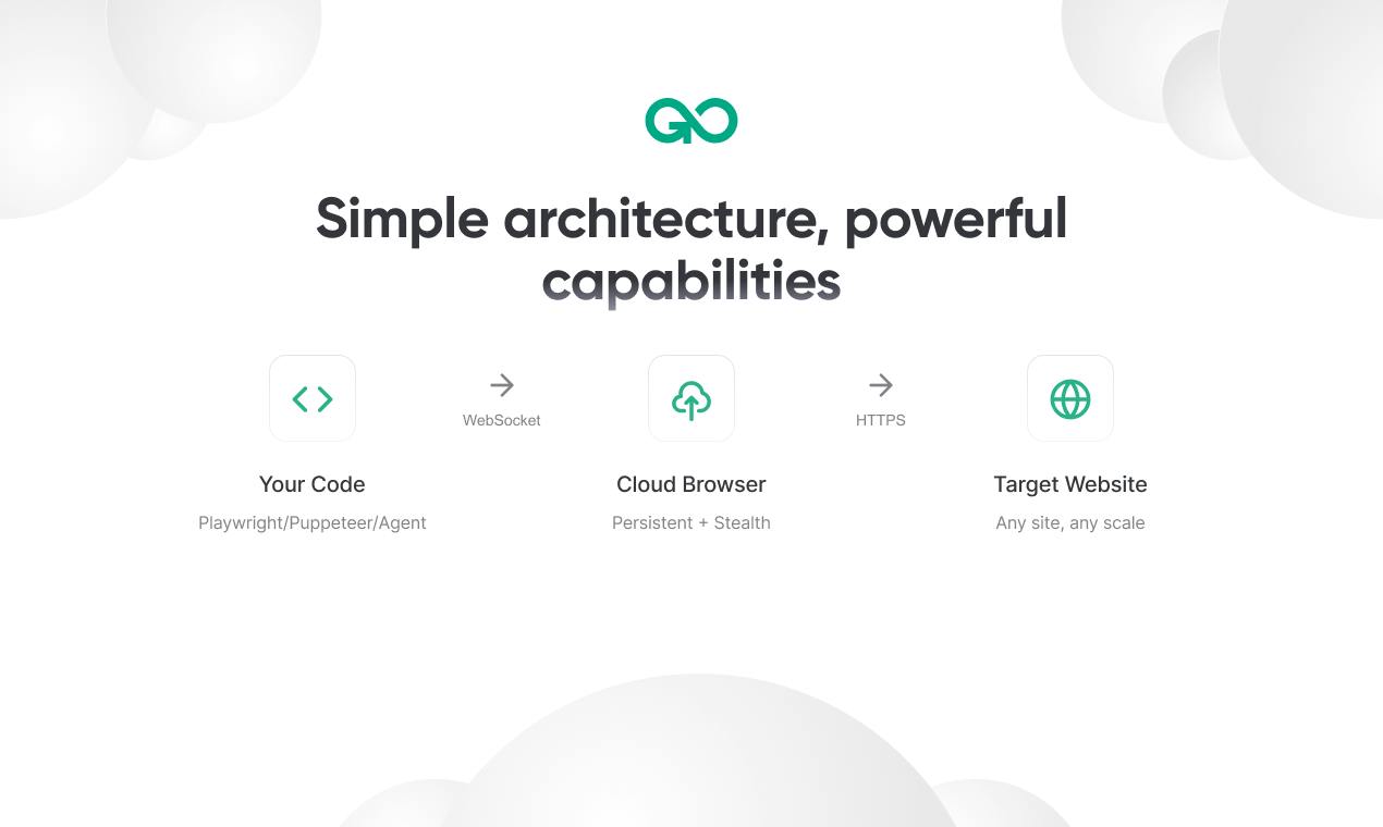 Gologin Cloud Browser