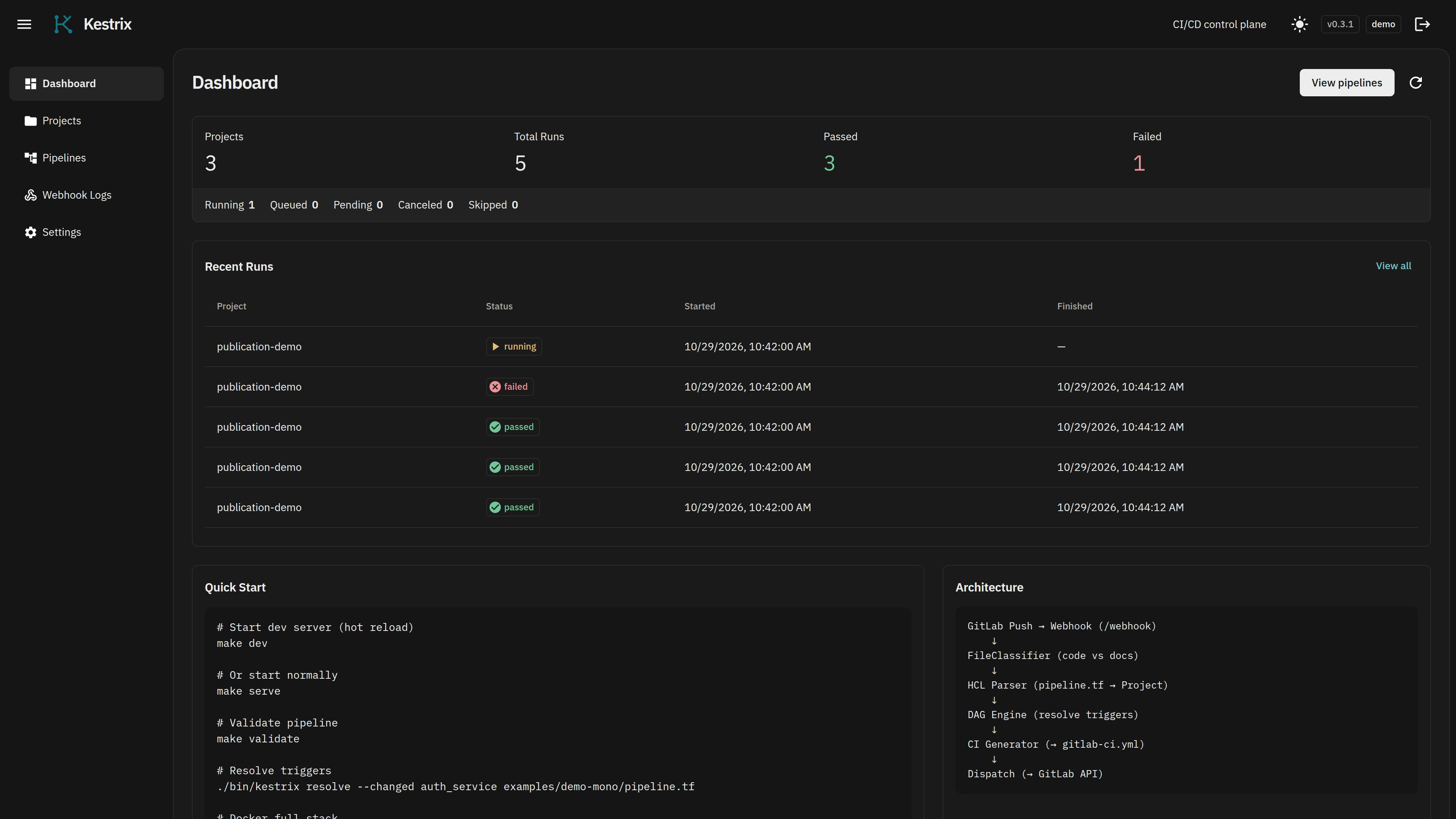 Kestrix:用DAG和HCL重新定义CI触发逻辑